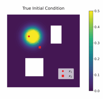 In this inverse problem, researchers use data about a chemical contaminant’s spread through a city (purple area) with buildings (white rectangles) and use that information to model the source (yellow). (Image: Sonia Reilly.)