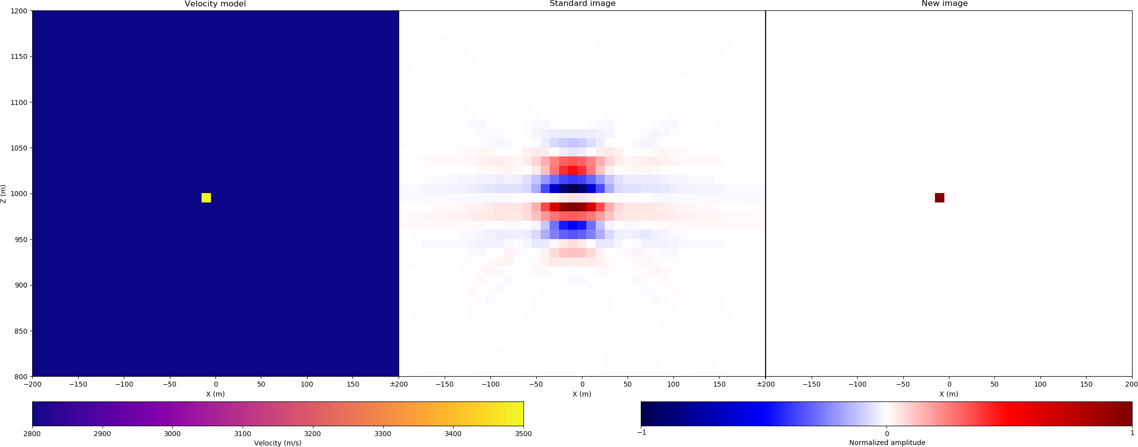 Greer: superresolution Greer: superresolution