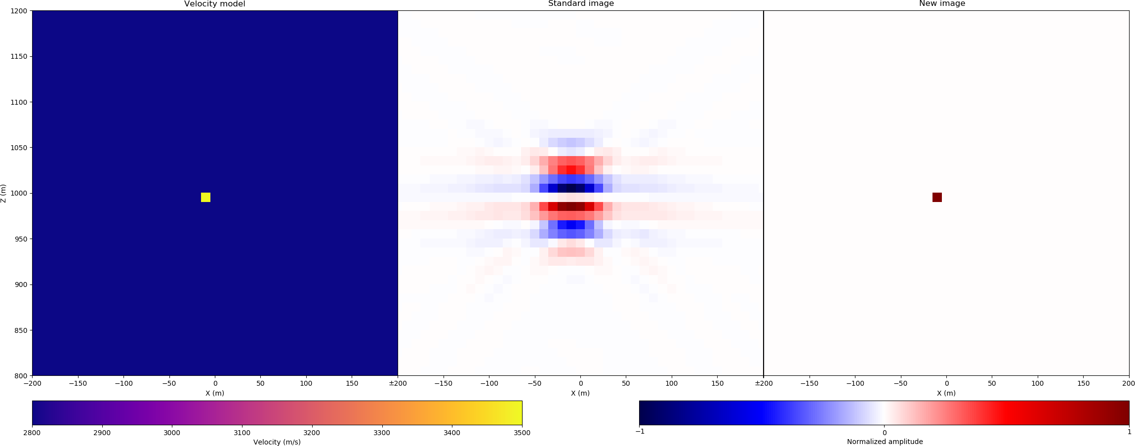 Greer: superresolution